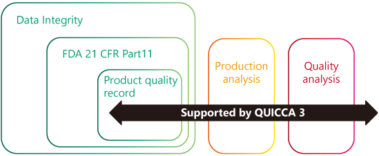 Supported by QUICCA3