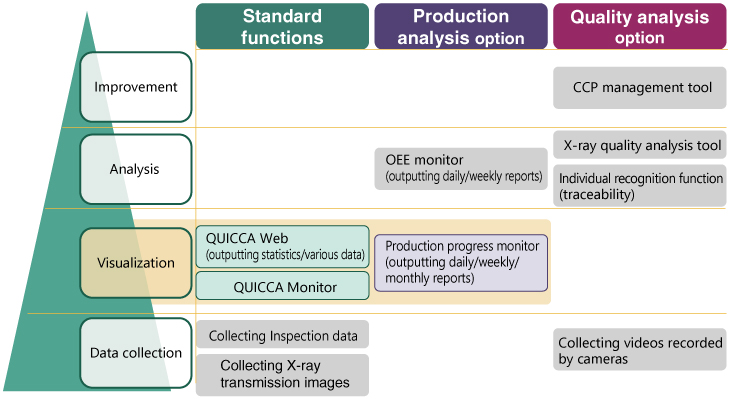 Fig. 3: List of QUICCA functions