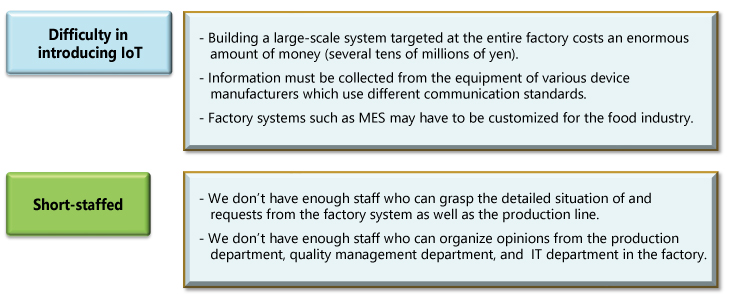 Difficulty in introducing IoT, Shortstaffed