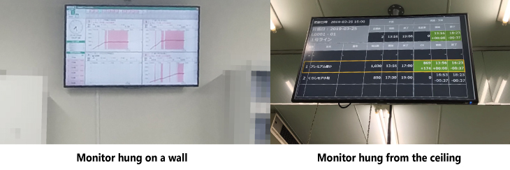 Monitor hung on a wall, Monitor hung from the ceiling