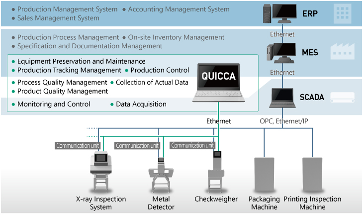 To clients who have already introduced largescale IoT
