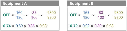 How to calculate OEE
