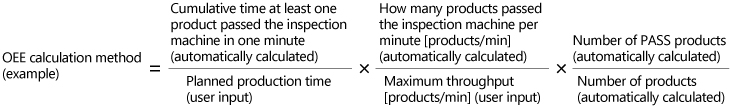 OEE calculation method (example)