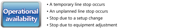 Operational availability