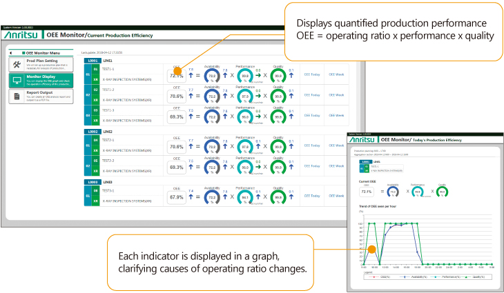 Example of an OEE display