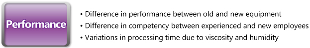 Performance
