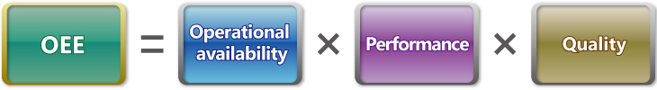 How to calculate OEE