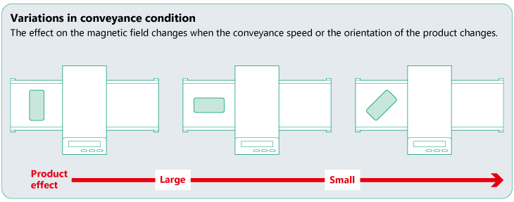 Variations in conveyance condition
