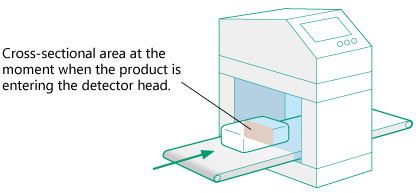 Cross-sectional area