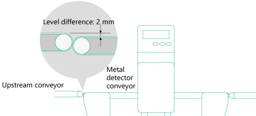 Level difference: 2 mm