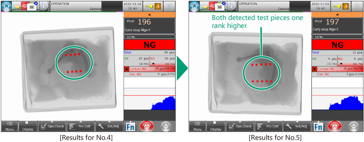 Both detected test pieces one rank higher