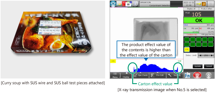 No.5 [For products having many overlapping parts]