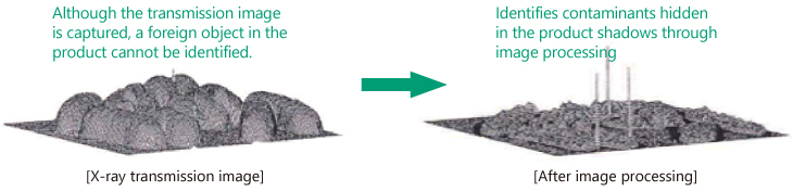 Image processing mechanism