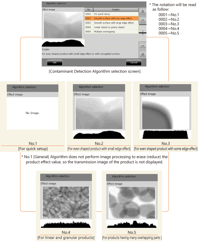 Selection of Contaminant Detection Algorithm