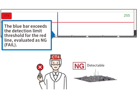 Evaluation signal