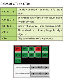 Evaluation signal