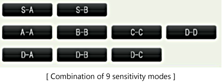 Combination of 9 sensitivity modes