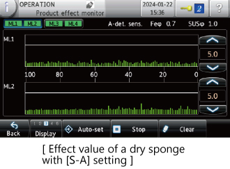 Product effect monitor