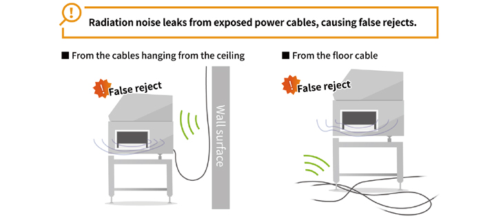 Radiation noise leaks from exposed power cables, causing false rejects