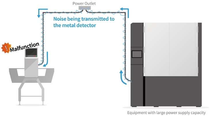 Noise being transmitted to the metal detector