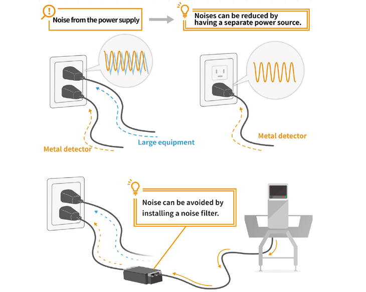 Noise can be avoided by installing a noise filter