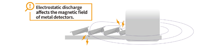 electrostatic discharge