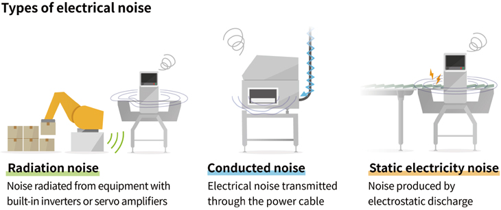 Types of electrical noise