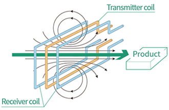 How metal detection works