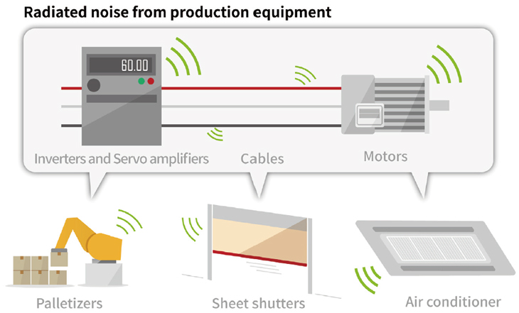 Radiated noise from production equipment