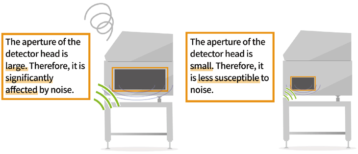 The aperture of the detector head