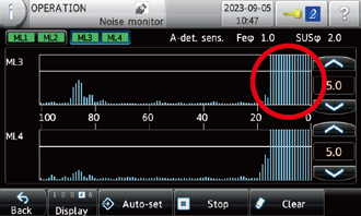 Result of changing the inverter frequency
