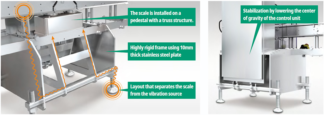 Vibration-resistant frame structure and center balance layout