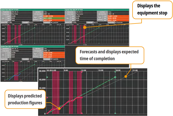 Production progress monitor