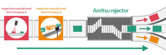 Anritsu rejector