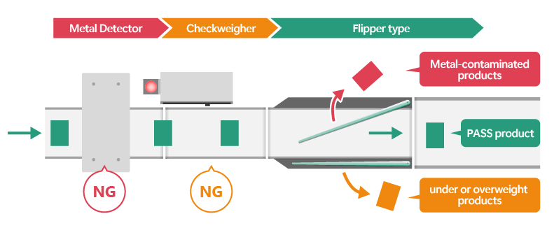 Example of integrating the rejector