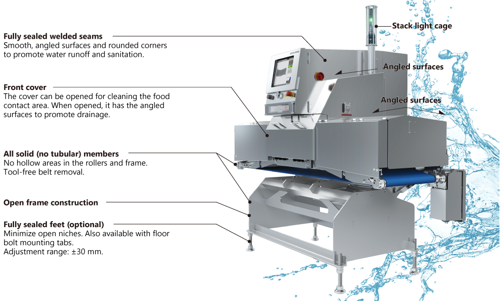 IP69K & Sanitary Design