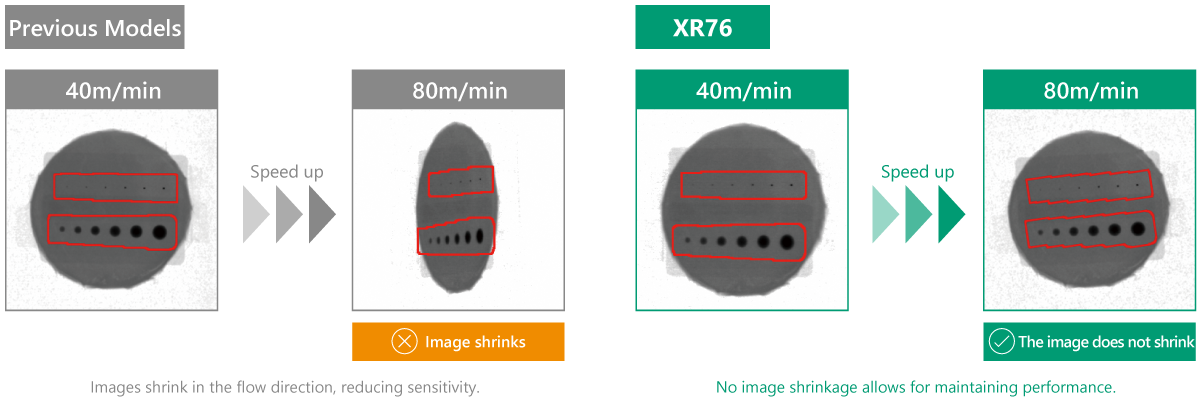 Stabilized Detection on High-Speed Production