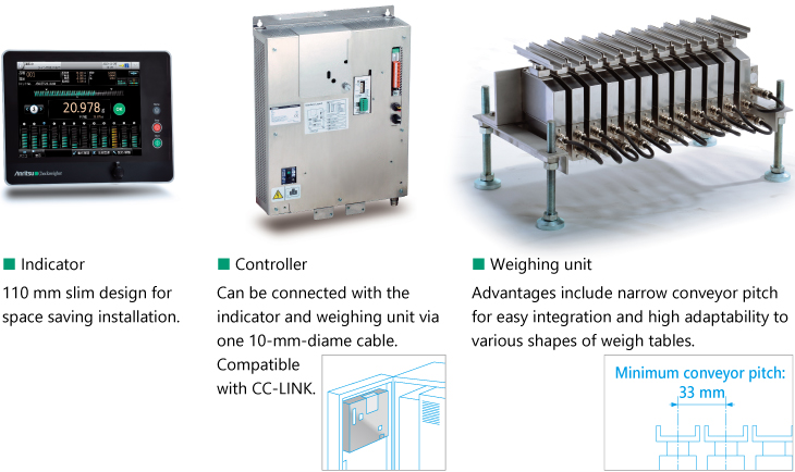 main components of built-in weighing system of Anritsu