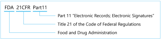 Explanation of FDA 21CFR Part11