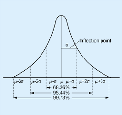 Checkweighers | Glossary | Knowledge Center | ANRITSU INFIVIS | Anritsu