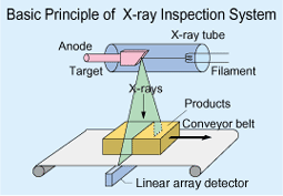 xray-principle