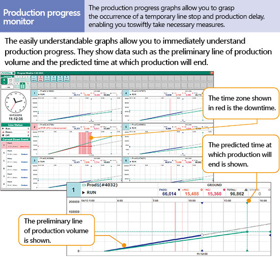 Production progress monitor