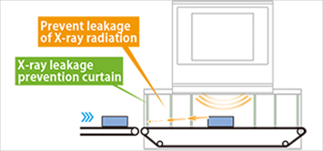 Fig.3 Standard x-ray inspection system