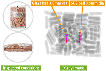 Pic.3 Boxed or packaged conditions