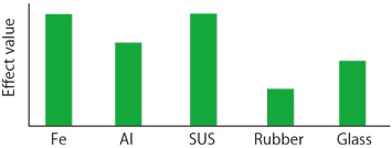 Fig.2.2: Contaminant effect value with X-ray