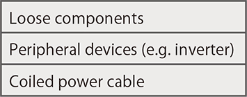 Table3.1: Sources of noise