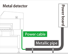 Pic.3.3: Put through an metallic pipe