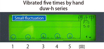 Pic.4.2: Magnetic field changes when vibrated (duw-h series)