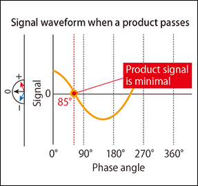 Fig. 2.1: Example of signal waveform