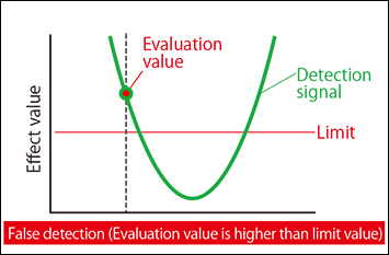 Fig. 3.1: Auto-tracking OFF